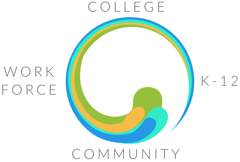 wave graphic (K-12, college, workforce, community)